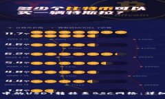 如何将TPWallet中的USDT转移