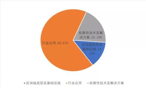 区块链游戏开发：探索未来游戏行业的黄金机会