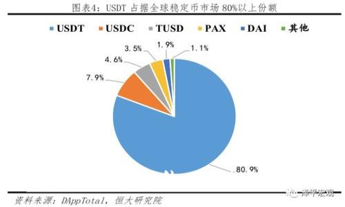 揭开区块链游戏的面纱：那些你不知道的弊端