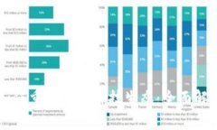 区块链技术如何重塑金融