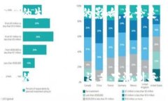 bianwei区块链金融知识梳理