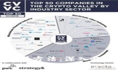 区块链游戏维度分析方法