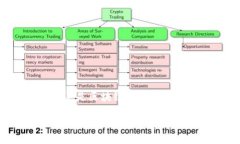 羊了个羊是区块链游戏吗