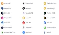 中国区块链金融行业的崛