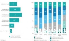 建设区块链金融高地：未