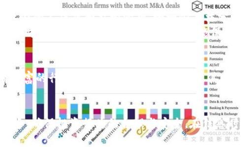 深圳区块链金融服务有限公司：揭开背后的骗局与现实
区块链,金融服务,骗局/guanjianci

引言
近年来，区块链技术因其去中心化和不可篡改的特点，在金融领域产生了巨大的影响。随着这一技术的迅猛发展，许多公司如雨后春笋般出现，承诺用区块链技术来革新金融服务。然而，在这个充满机会与挑战的行业中，骗局也时常伴随而来。深圳区块链金融服务有限公司就是一个值得关注的案例。本文将深入探讨这一公司的背景、运作模式以及可能存在的骗局，帮助读者更好地了解当前区块链金融领域的风险。

深圳区块链金融服务有限公司的背景
深圳，作为中国的科技创新中心，一直以来都是区块链及金融科技企业的重要集聚地。深圳区块链金融服务有限公司（以下简称“公司”）自成立以来，就在区块链金融服务领域积极布局。公司声称其主要业务包括数字资产管理、区块链技术咨询、金融信息服务等。
然而，很多用户反映，公司在推广自己的金融服务时，使用了大量夸张的措辞和虚假宣传。比如声称其投资项目能够实现高额回报，甚至告知投资者其投资项目是国家支持的“区块链产业发展”之类的话语。这种策略有效吸引了一部分对区块链和金融投资缺乏深入了解的用户，加深了其对公司的信任度。

运作模式及其潜在骗局
深圳区块链金融服务有限公司的运作模式表面上看似合理，但在深层次上却潜藏着诸多问题。公司通过高回报率吸引投资者，将首次投资金额与宣传的回报进行挂钩，形成了资金链。很多投资者在尝试后，虽然短期内获得了一些小额的回报，但随着时间的推移，实际的风险却渐渐暴露出来。
公司利用了心理学中的“赌徒谬误”，使得一些投资者在短期内看到利润时，会不断加码投入，最终被困在这个资金链中而难以抽身。而公司此时已经完成了大部分资金的抽取，所剩资金无法再提供足够的回报，最终导致投资者的损失。

如何识别这些骗局
识别区块链金融服务行业的骗局并不是一件容易的事，但具备一定的风险意识和知识储备，可以帮助投资者有效避开陷阱。首先，务必要警惕那些承诺高额回报、低风险的项目。任何投资都有风险，尤其是高回报的承诺，往往是骗局的标志。
其次，投资者需要对项目进行深入的背景调查，包括公司的注册信息、运营模式、曾经的项目回馈等。如果没有清晰的信息披露，且项目方拒绝透明合作，那么投资者就应当保持警惕。最后，建议投资者寻求专业的投资顾问意见，充分理解区块链技术及其市场，这有助于保持理性判断。

常见的误区与陷阱
在深圳区块链金融服务有限公司的案例中，有几个常见的误区值得大家关注。首先，许多人会误以为区块链技术本身就能够确保项目的合法性与安全性。实际上，区块链技术是一种工具，如何使用它决定了项目的合法性与安全性。
其次是很多投资者对“去中心化”的理解存在偏差，认为只要是区块链项目就一定安心。实际上，去中心化并不能解决所有的问题，特别是在公司治理与决策透明度方面，去中心化并不总能够提供足够的保护。此外，很多项目在正式启动前缺少完善的法律流程和审核，导致后续出现无法维权的问题。

如何保护自己不受骗局侵害
为了保护自己免受类似深圳区块链金融服务有限公司这样骗局的影响，投资者需要采取一些具体措施。首先，增强自身的专业知识，理解什么是区块链及其应用场景，明白不同业务模式之间的区别。同时，保持警惕和理性，对待任何投资机会，不要轻易相信夸大的宣传。
其次，建议投资者参与一些合法的区块链论坛或者投资者协会，通过交流获取更多信息，与其他专业人士进行沟通。这不仅可以提升自己的识别能力，还能增加相互之间的信息共享和风险提示，形成一套有效的信息监测机制。最后，尽量避免将全部资金集中在极高风险的项目中，进行多样化投资，将风险分散，是一种稳妥的投资策略。

常见问题解答

问题一：深圳区块链金融服务有限公司是否有合法注册？如果有，如何查证？
为了确定一家公司是否合法注册，投资者首先可以通过国家企业信用信息公示系统查询其营业执照注册信息。输入公司名称后系统将显示该企业的基本信息，包括注册号、法定代表人、注册资本、经营范围等。如果该公司仅在网上存在，而没有在注册地有实际的营业场所，或与投资者承诺的业务不符，很可能就是一个骗局。值得一提的是，许多骗子公司往往会使用一些细微的变体来掩饰他们的真实意图，例如使用相似的名称或者假冒的工商注册信息。通过验证注册信息，投资者能够获取到企业的基本背景，从而初步判断其合法合规性。
此外，可以通过其他第三方信用评估机构了解公司的信用记录，一些大型的财经媒体或分析网站也会发布针对该公司的评估报告，对投资者的决策有一定的指导。

问题二：有哪些法律手段可以维护投资者的权益？
对于遭遇诈骗或者投资损失的投资者，可以采取法律手段维护自身的权益。首先，可以向当地公安部门报案，特别是在诈骗金额较大的情况下，警察会启动相应的案件调查。同时，可以收集和保存投资协议、交易记录、通信记录等证据，并及时进行整理，以便后续使用。
除了报警之外，投资者还可以考虑向消费者协会或金融监管机构投诉。如果公司涉嫌违法行为，监管机构会介入进行调查，从而为投资者的维权提供支持。在一些国家和地区，投资者甚至可以通过集体诉讼的方式，共同起诉那些涉嫌诈骗的公司，争取更高的赔偿。从而为更多的受害者提供保护。

问题三：为什么区块链行业容易滋生骗局？
区块链行业的复杂性和技术性，使得普通投资者往往难以理解其合理的商业模式，从而无意中陷入骗局。他们可能在对数字货币和区块链技术缺乏系统认知的情况下，轻信一些“高回报”的宣传，以至于投资者资金被集中而形成资金链骗局。此外，行业内的不成熟和监管滞后，给一些不法分子提供了可乘之机。
许多新兴企业在刚刚起步时气氛良好，然而在利润不断增大的同时，风险和纠葛也随之而来。由于缺乏有效的法律约束和监督管理，即便是一些合法的企业，在某些情况下也可能被诱惑而迈出违法的步伐。因此，投资者一方面要慎重评估相关项目，另一方面也需要掌握足够的知识，才能保护自身利益。

问题四：如何选择稳定可靠的区块链投资项目？
选择稳定可靠的区块链投资项目可以从几个方面入手。首先，筛选有良好口碑的项目，查看其在社交媒体、行业论坛和专业评测机构的反馈，广泛收集各方信息，有助于形成对项目整体的判断。其次，观察项目的团队背景，了解团队成员的履历，是否有丰富的行业经验及技术实力，再通过其持续的更新与进展来进行评估。最后，性能可靠的项目往往在技术上具备较强的安全性，投资者需关注其白皮书中的技术架构、开发路线以及应用场景等。此外，建议关注项目的社区活动，以了解开发团队与用户之间的交流和信任程度。

总结
总之，深圳区块链金融服务有限公司的骗局案例为投资者敲响了警钟。在快速发展的区块链金融行业中，投资者需要保持警惕，树立正确的风险意识，增强自我保护能力。深入学习相关知识，培养对区块链及其应用的全面理解，可以有效预防被骗的风险，确保投资行为的合理与安全。在信息时代，求知是保护自身财富的重要武器。